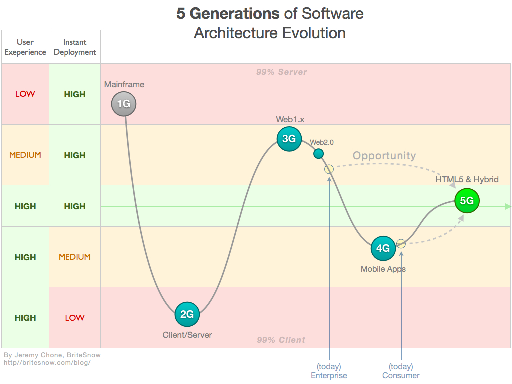 Generative Quest instal the new